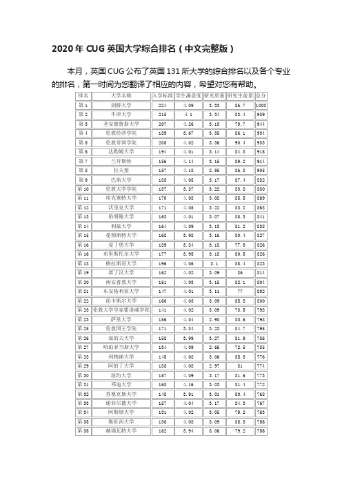 2020年CUG英国大学综合排名（中文完整版）