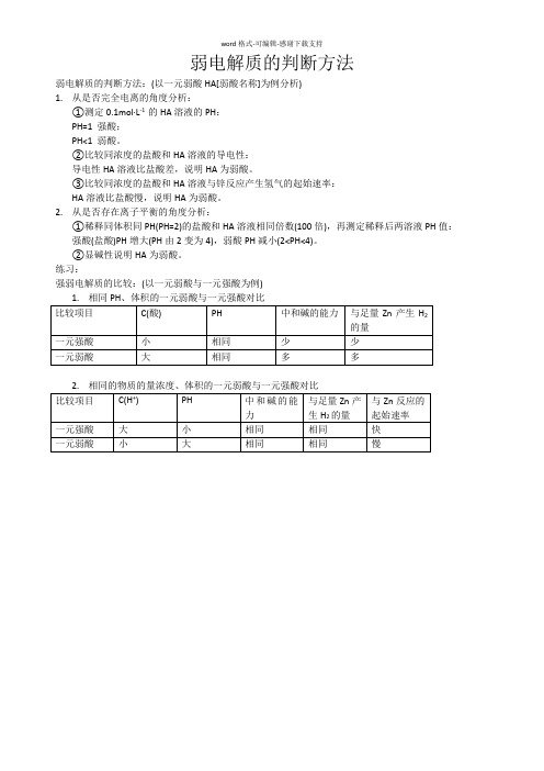 【精品】弱电解质的判断方法