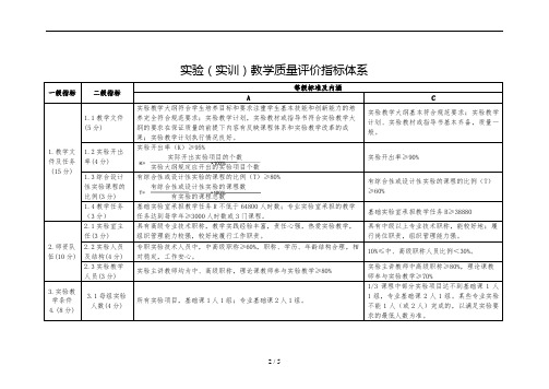 实验(实训)教学质量评价指标体系