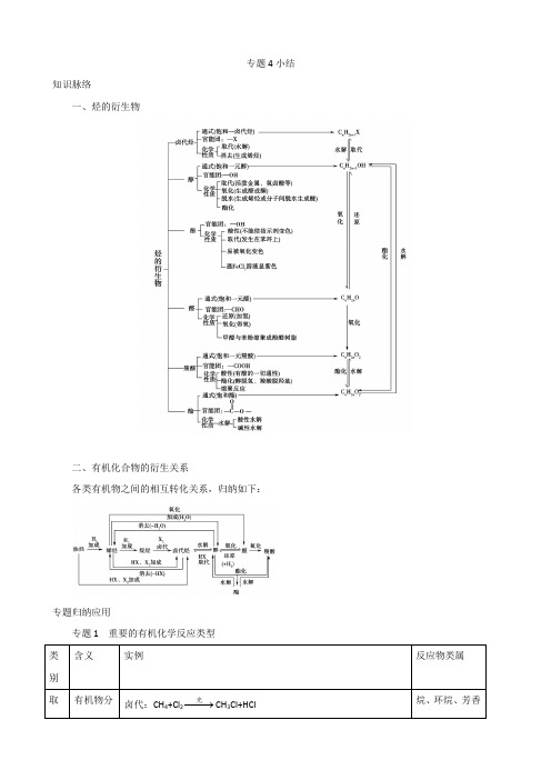 苏教版选修5上课教案：专题4小结