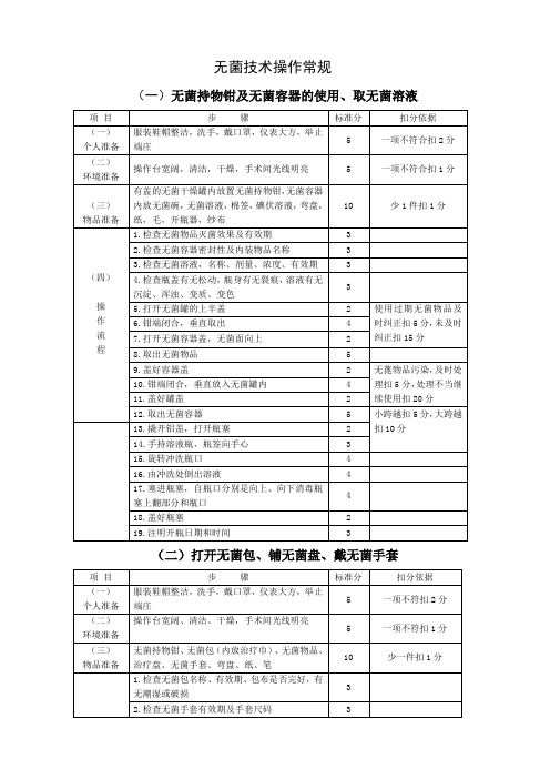 手术室护理操作常规