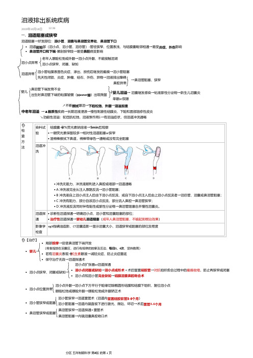 泪液排出系统疾病笔记整理