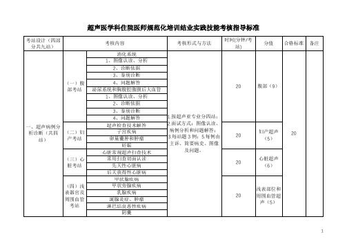 超声医学科住院医师规范化培训结业实践技能考核指导标准