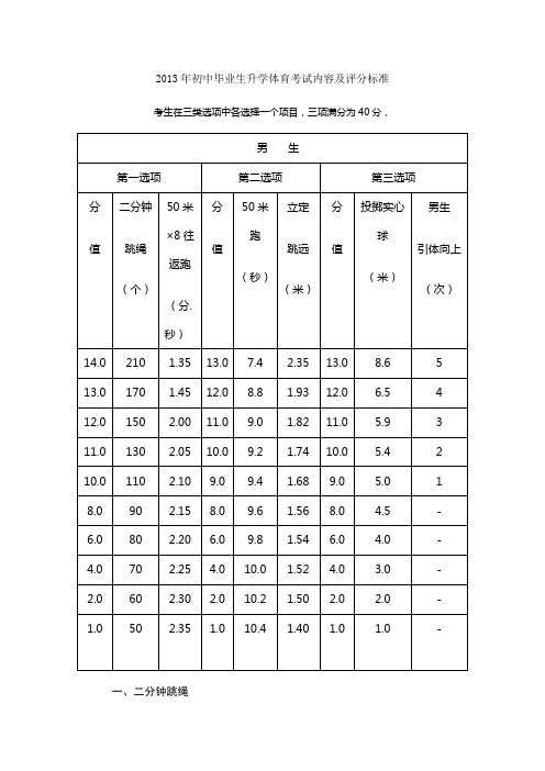 2013年初中毕业生升学体育考试内容及评分标准