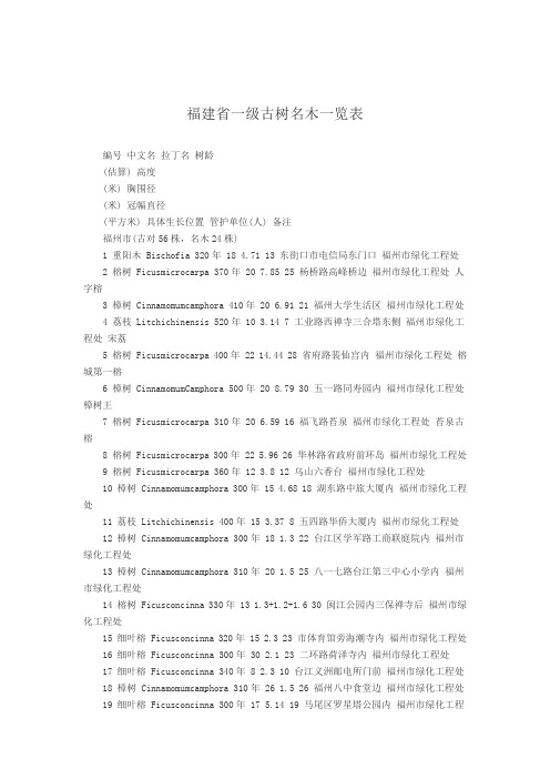 福建省一级古树名木一览表