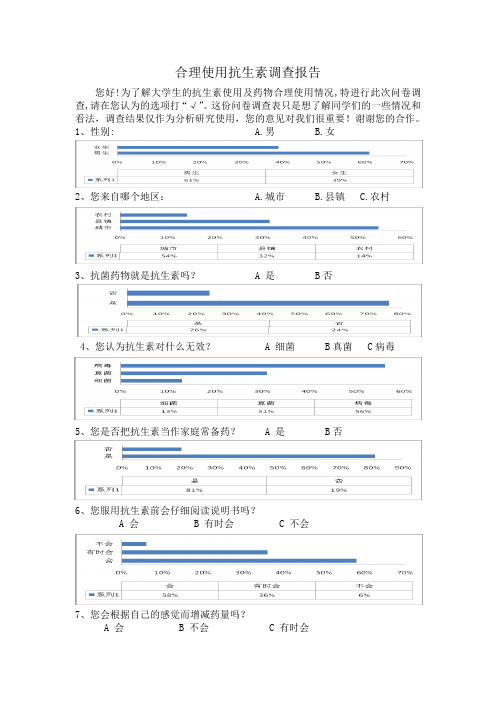 合理使用抗生素调查报告