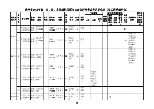 贵州省2013年省、市、县、乡四级机关面向社会公开招考公务员职位表(省工商系统职位)