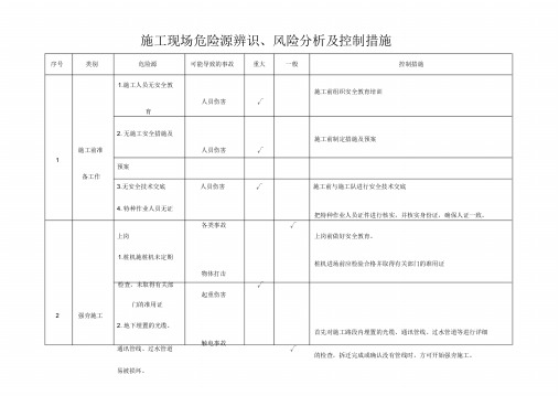 危险源辨识、风险分析及措施