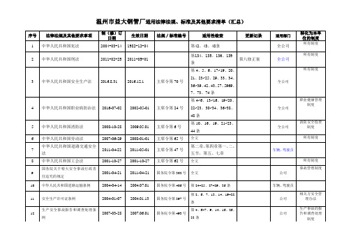 4-0107-2016年度适用的安全生产法律法规及其他要求清单(汇总)