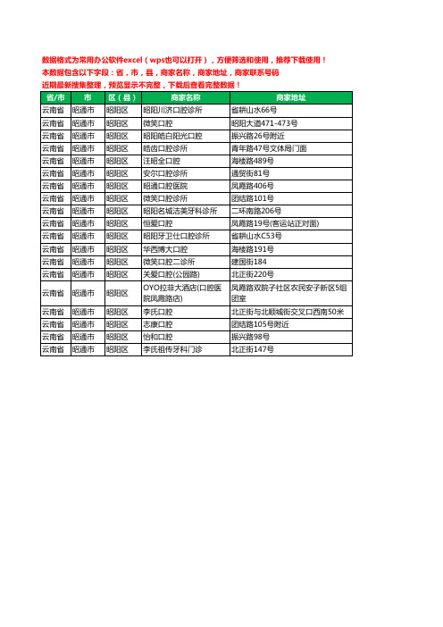 2020新版云南省昭通市昭阳区牙科工商企业公司商家名录名单联系电话号码地址大全19家