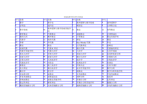 国家标准学科分类与代码表