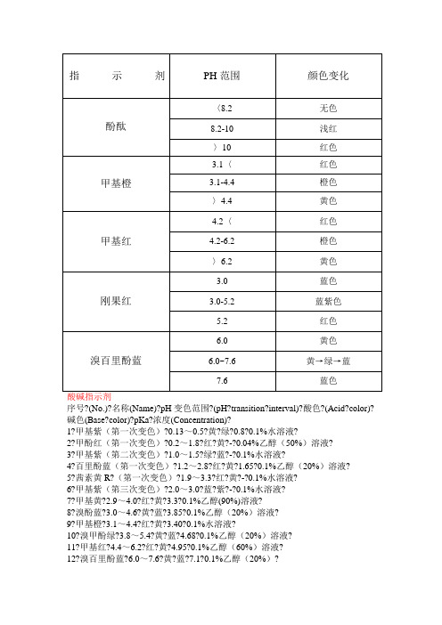 常见指示剂的变色范围