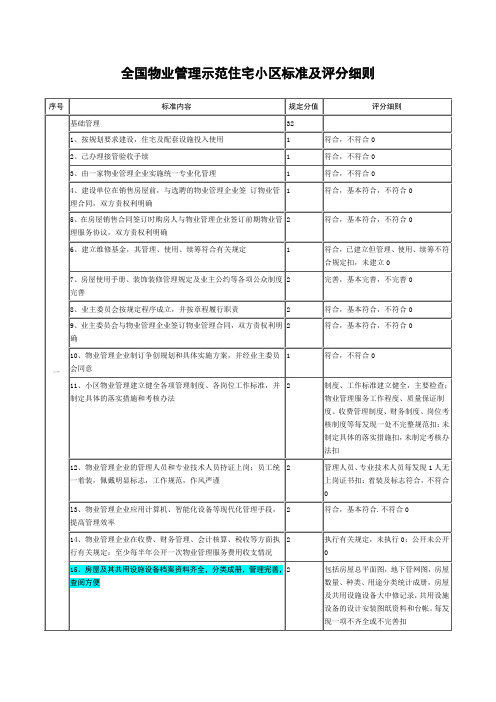 全国物业管理示范住宅小区标准及评分细则