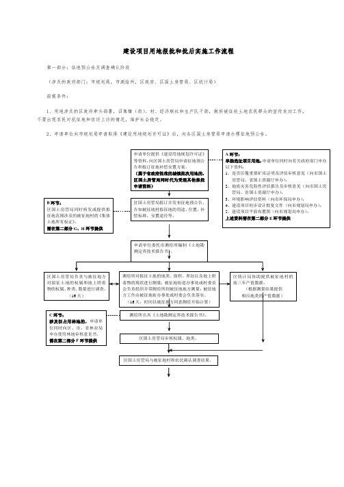 建设项目用地报批和批后实施工作流程
