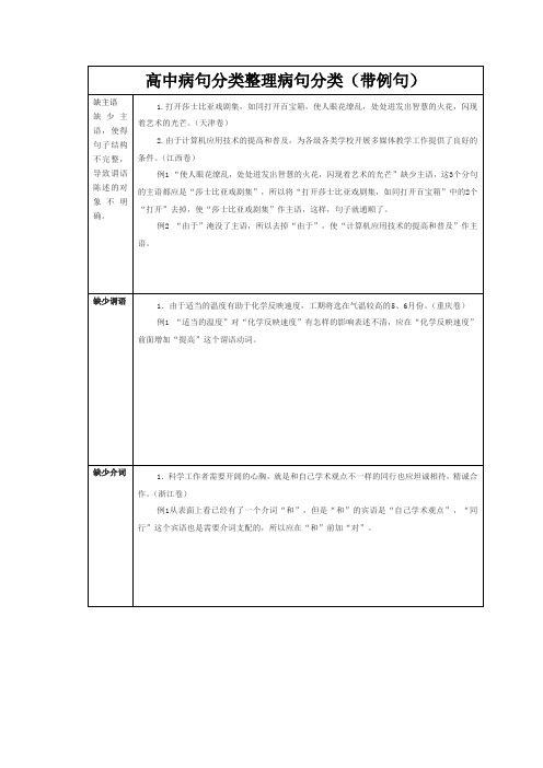 高中病句分类整理病句分类(带例句)