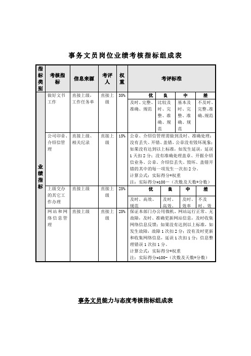 公司事务文员关键业绩指标(KPI)