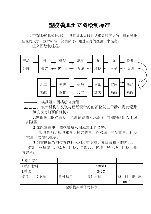 塑胶模具组立图绘制标准