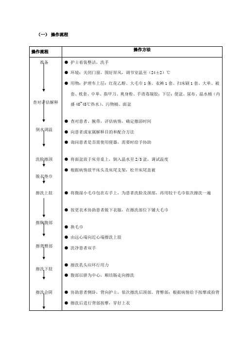 床上擦浴操作流程及评分标准