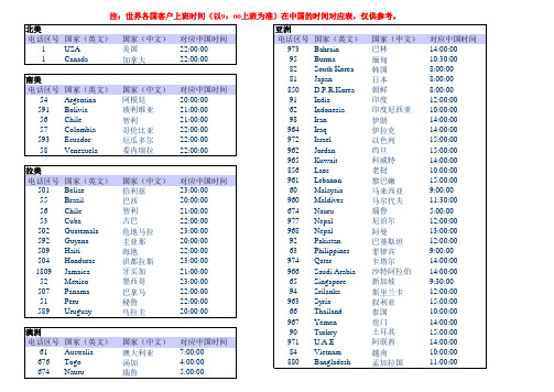 世界各国对应中国上班时间