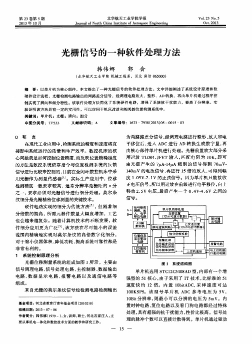 光栅信号的一种软件处理方法