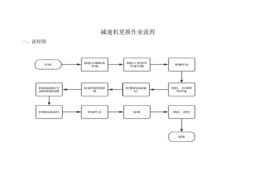 减速机更换作业流程