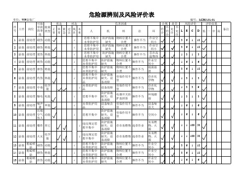 机械行业危险源汇总表