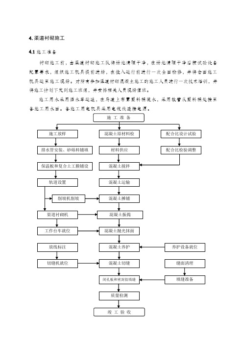 渠道衬砌施工方案[1]