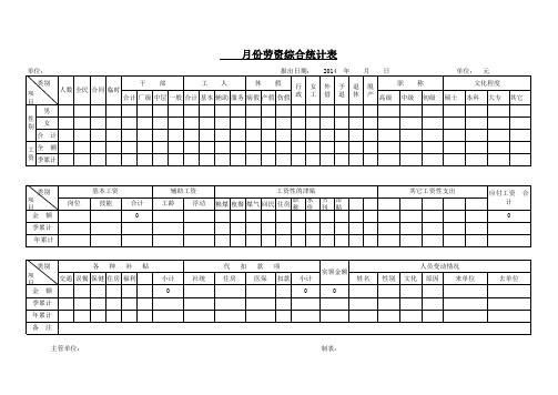 劳资综合统计表(月报表)