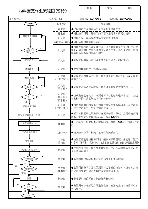 物料变更作业流程图(终版)