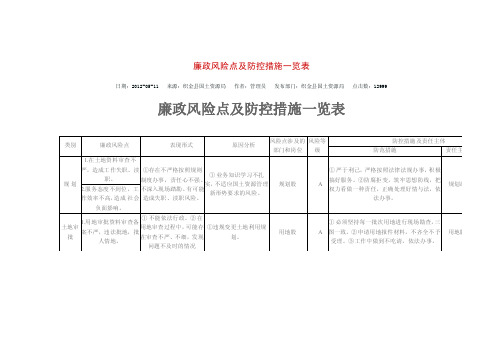 廉政风险点及防控措施一览表