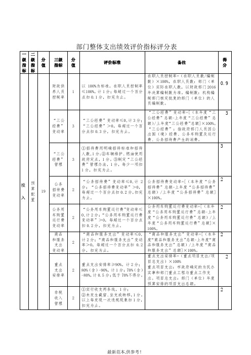 部门整体支出绩效评价指标评分表