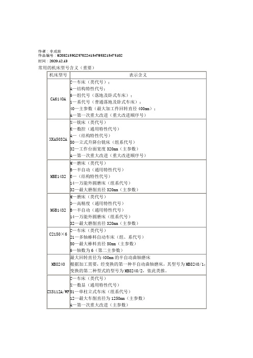 2020年常用的机床型号含义