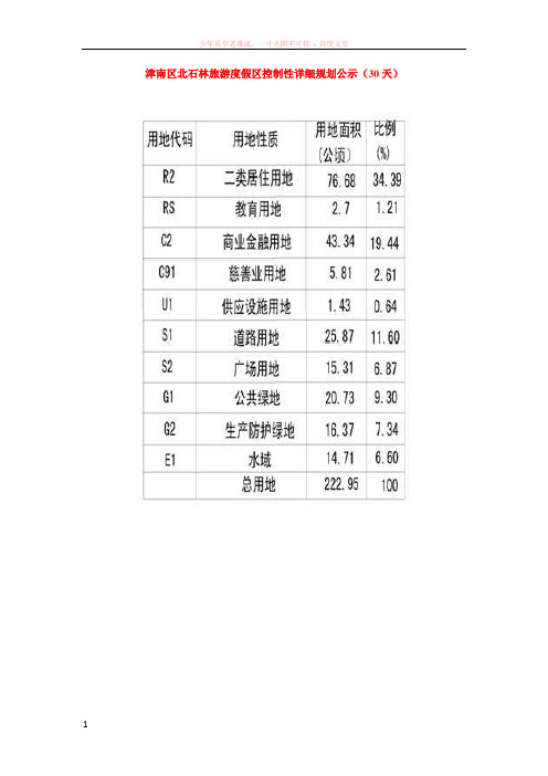 津南区北石林旅游度假区控制性详细规划公示195446831