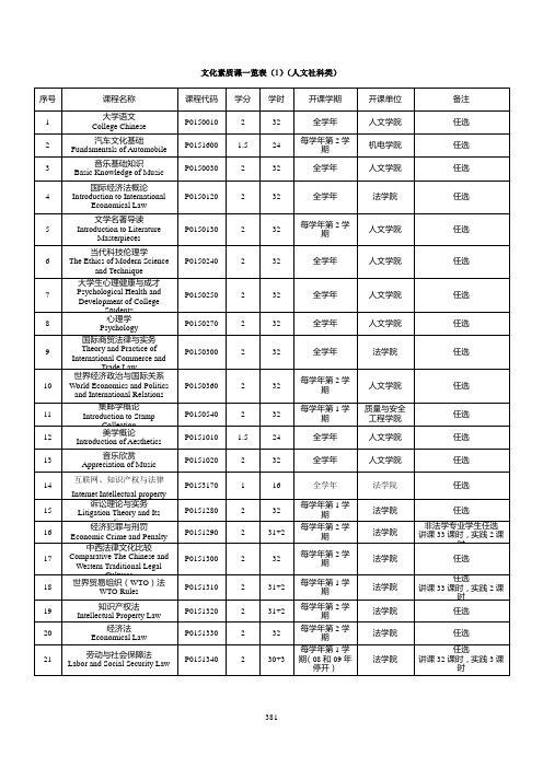 09培养计划文化素质课一览表  选修课