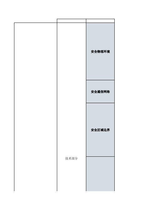 等保2.0-网络安全等级保护二级-基本要求汇总