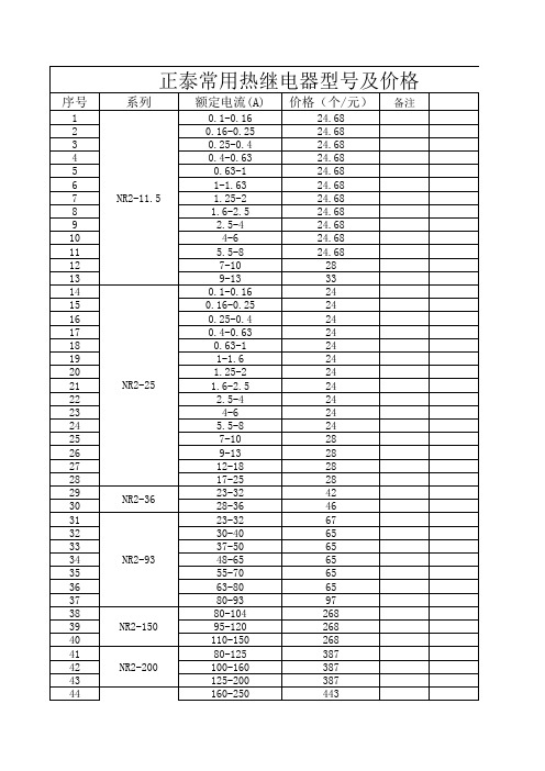 正泰常用热继电器型号及价格