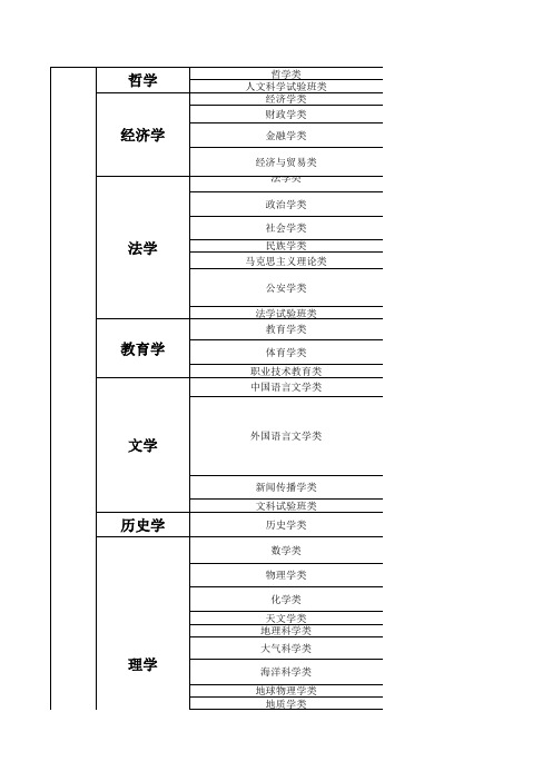 大学本科各大类专业分类