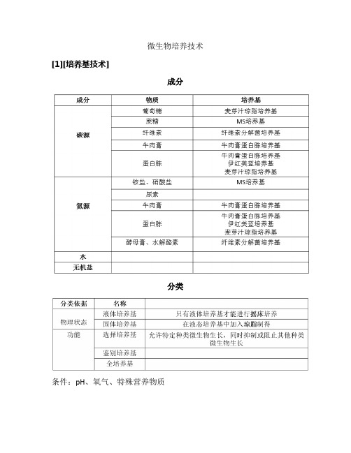 高中生物选修一-微生物培养