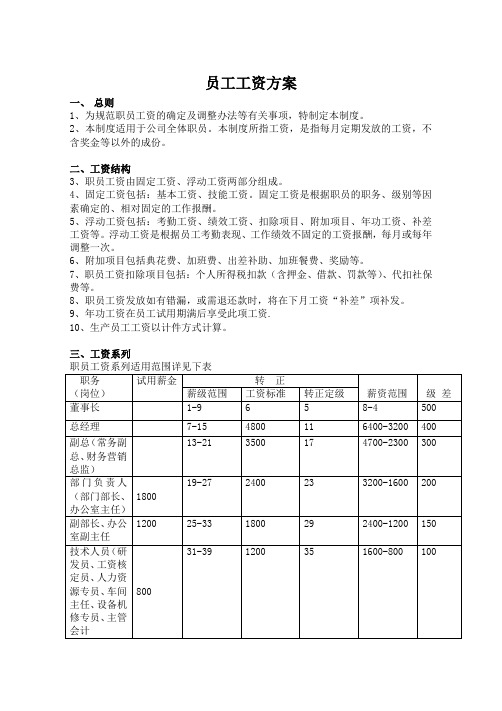 员工工资方案(完整版)