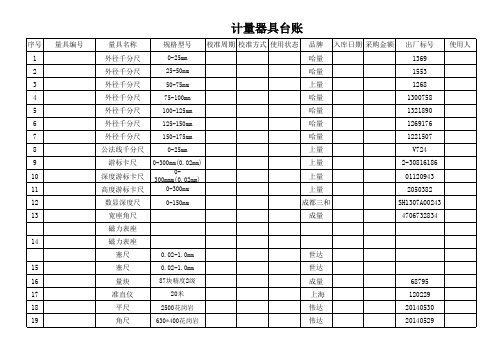 计量器具台账