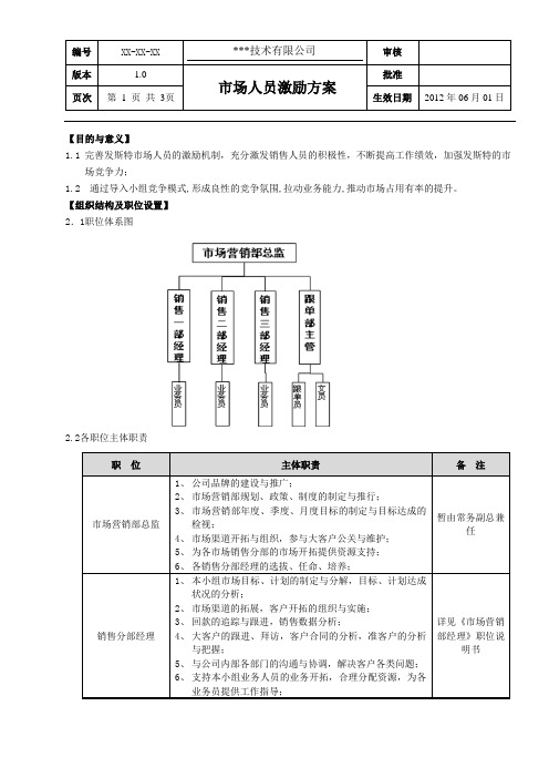 市场人员激励方案