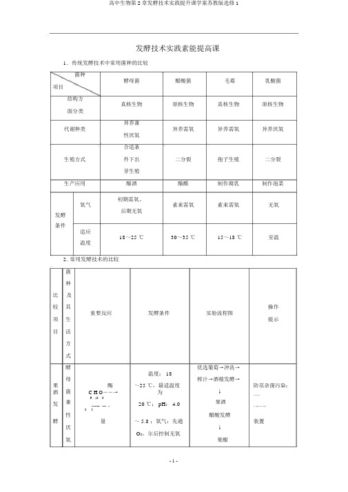 高中生物第2章发酵技术实践提升课学案苏教版选修1