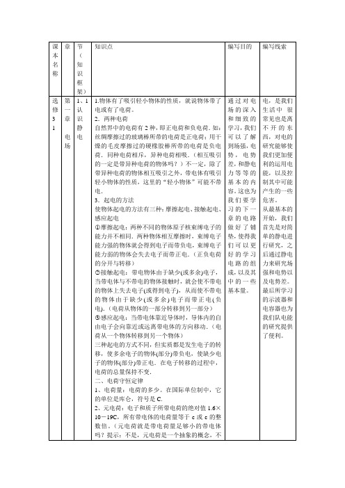 选修3-1