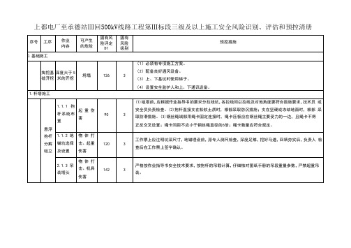 级及以上施工安全风险识别、评估和预控清册