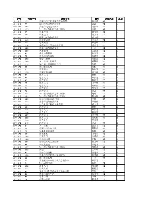 公选课开课信息表
