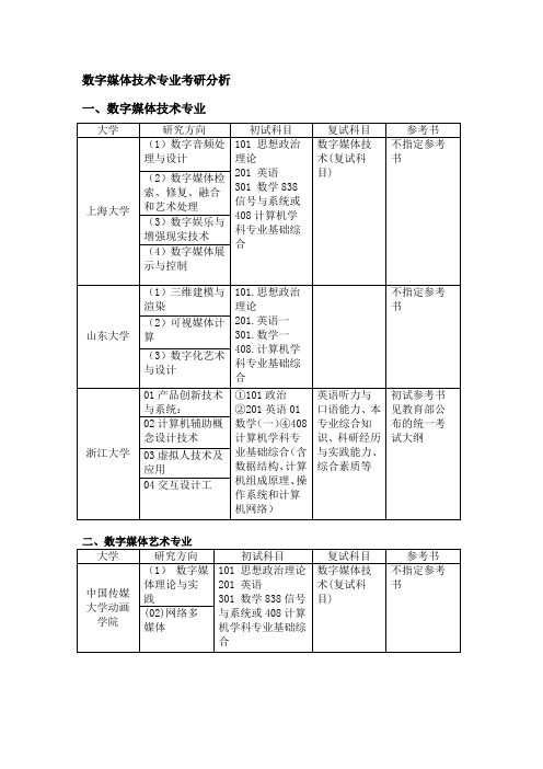 数字媒体技术专业考研指导