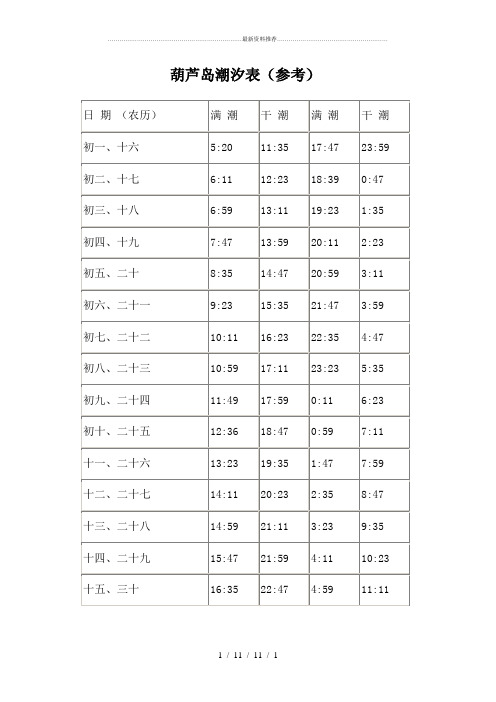 葫芦岛潮汐表