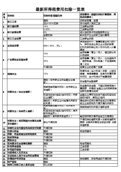 最新所得税扣除一览表