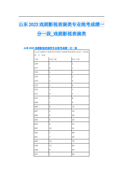 山东2023戏剧影视表演类专业统考成绩一分一段_戏剧影视表演类