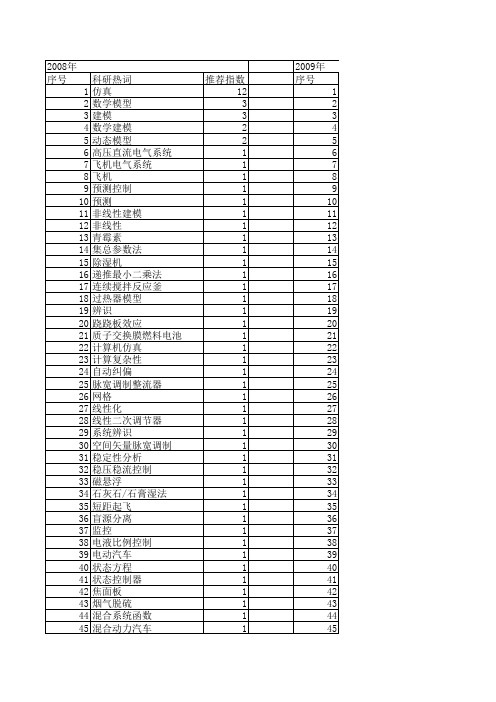 【计算机仿真】_数学建模_期刊发文热词逐年推荐_20140723